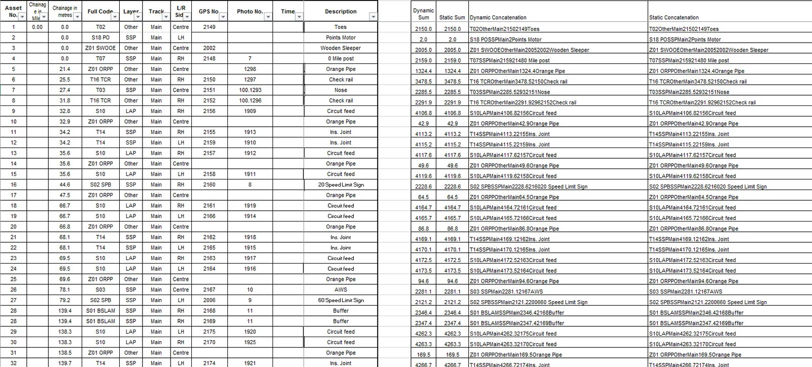 Railway Asset Inventory